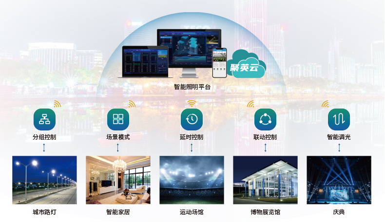 智能樓宇燈光控制系統(tǒng)在游覽景區(qū)管理中的應用 能耗可視化管理與降本增效